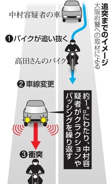 堺市あおり運転 殺人事件