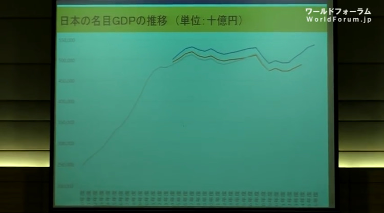 GDP改ざん