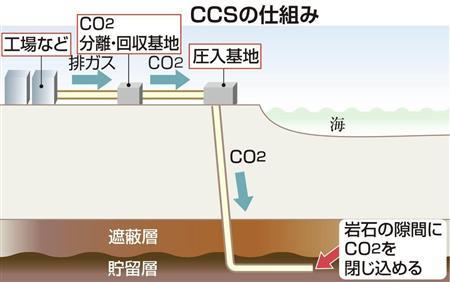 CCS　仕組み　地震