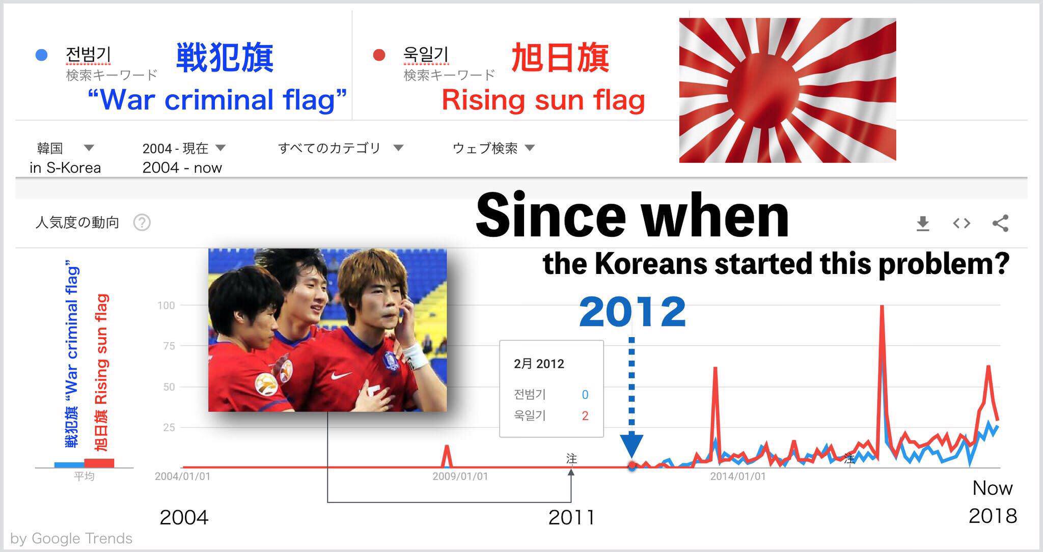 韓国　旭日旗　検索　2012年