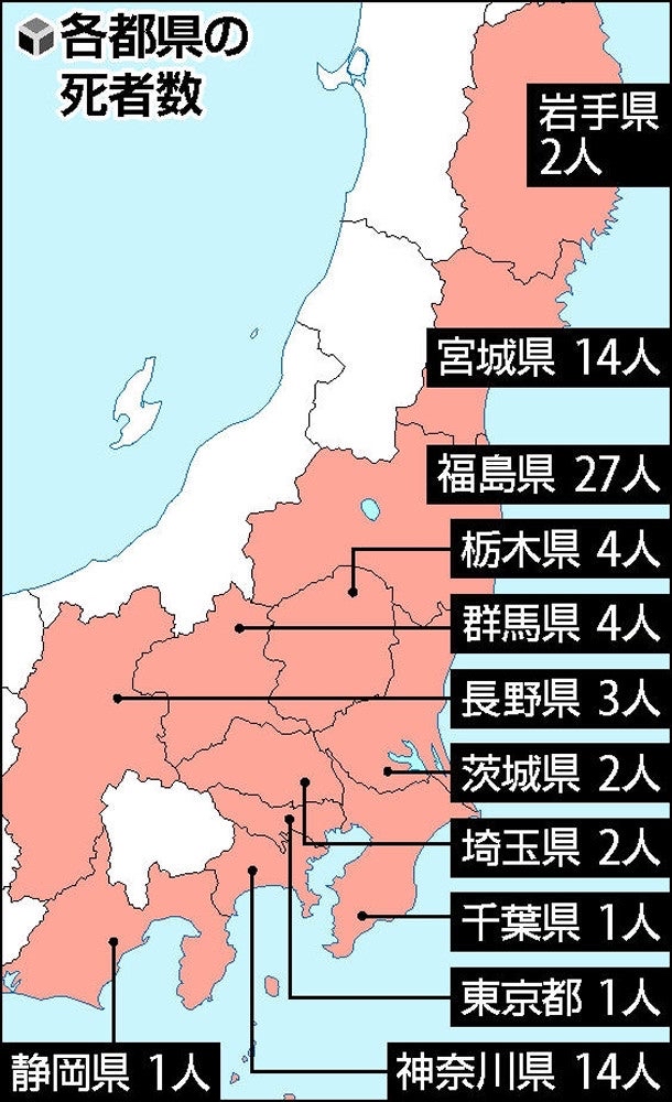 2019年台風19号　各都県の死者数