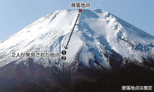 富士山　滑落