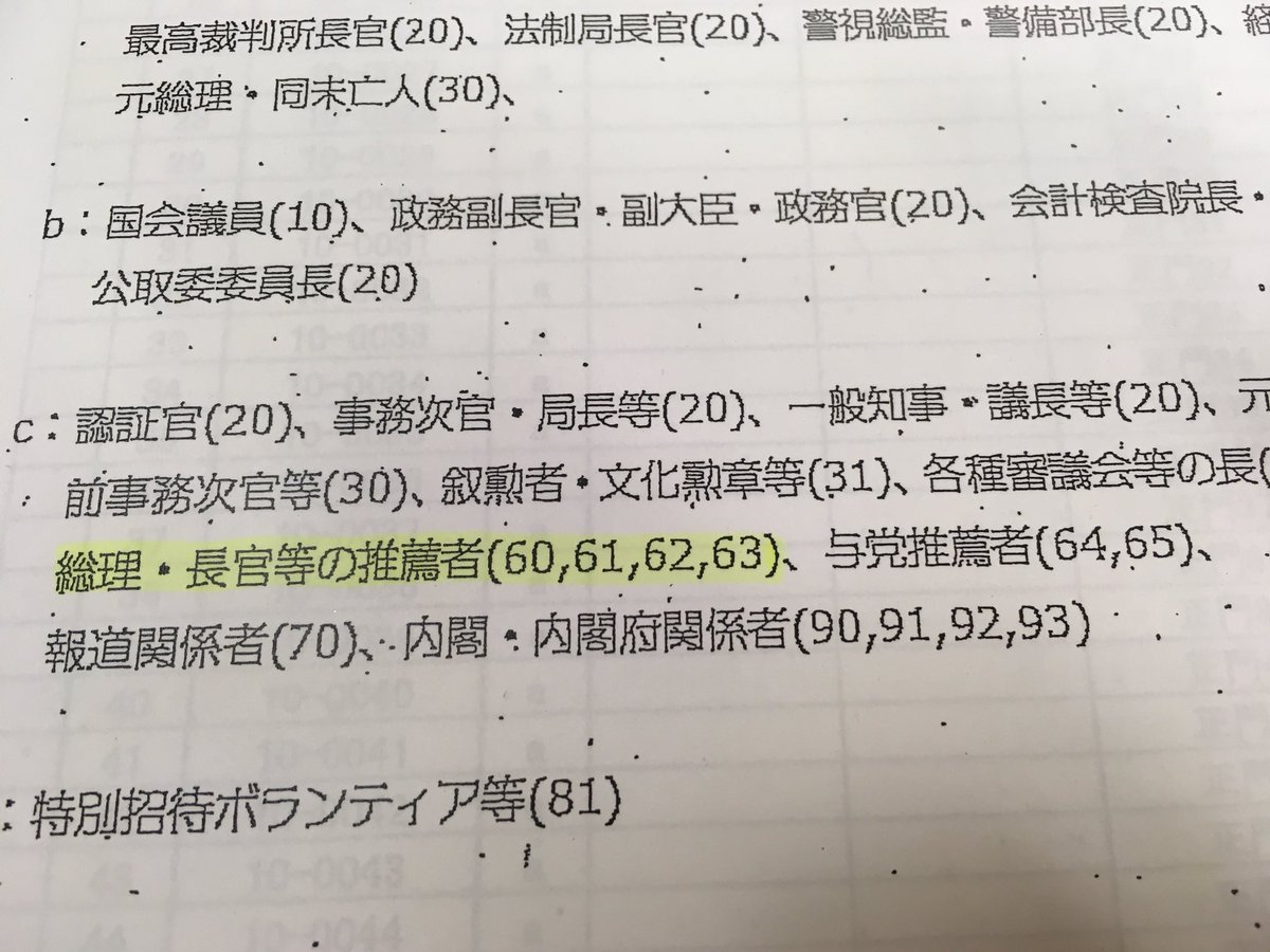 桜を見る会　総理・官房長官　推薦者　番号　60,61,62,63