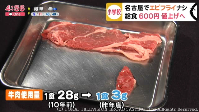 名古屋の給食に使われる牛肉の量