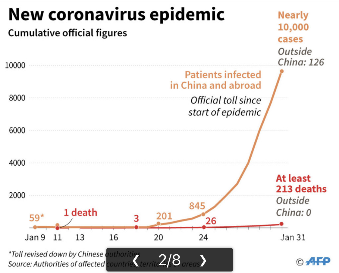 新型コロナウィルス　感染　伸び率