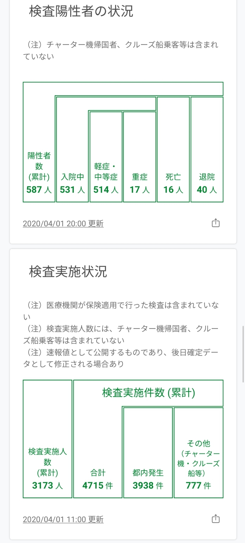 日本　コロナ　検査数