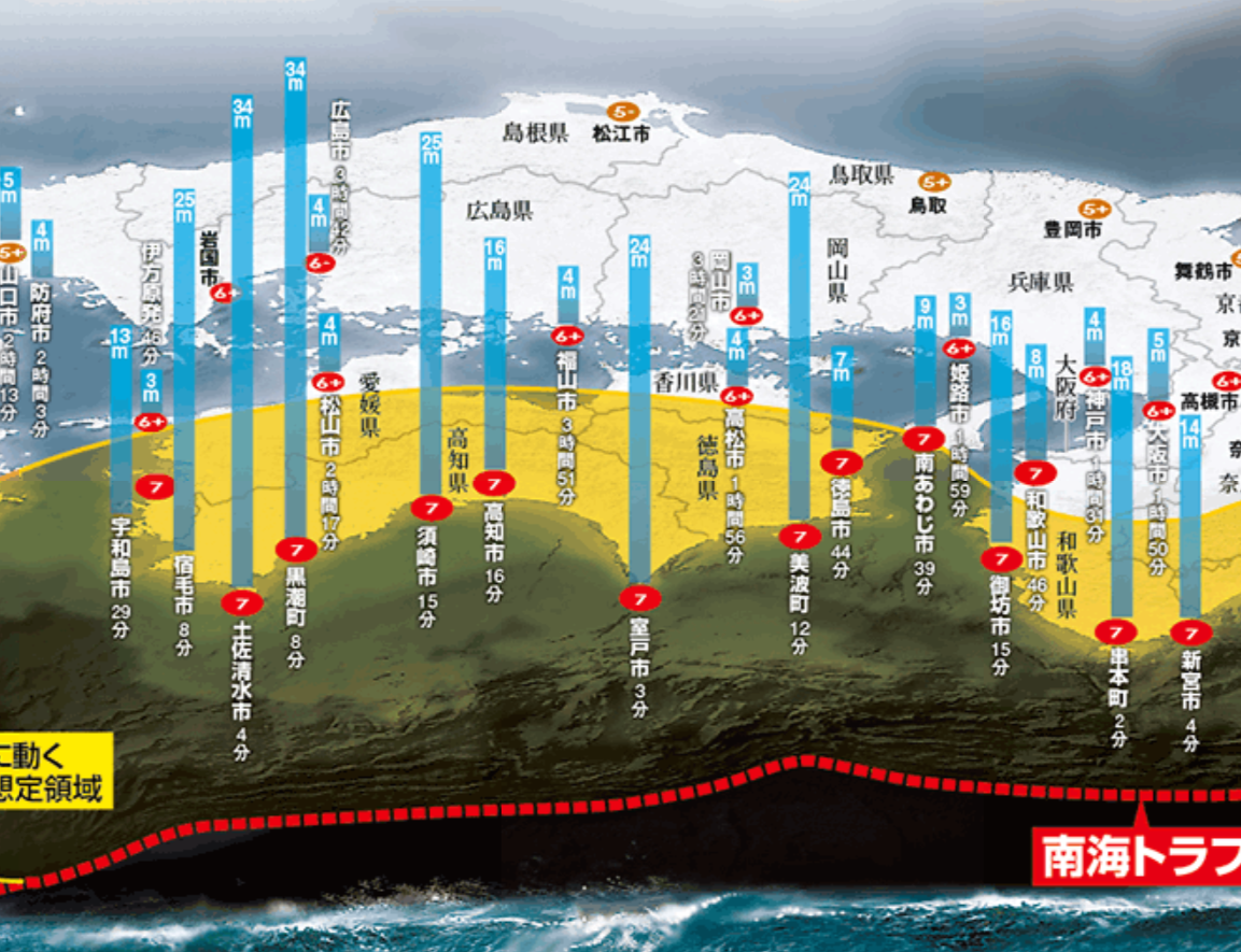 南海トラフ　津波想定