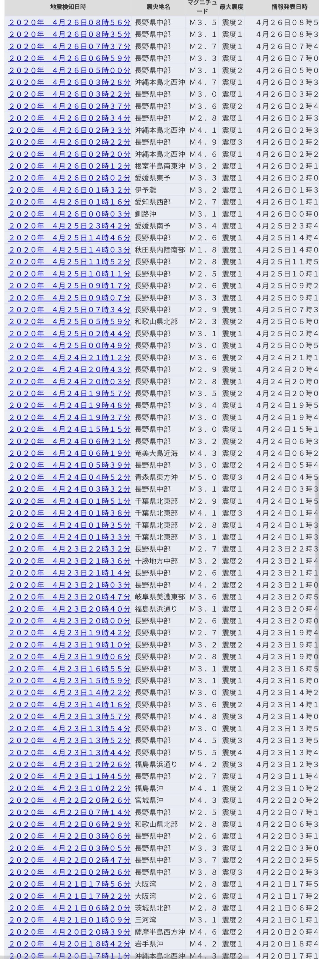 長野　地震　頻発