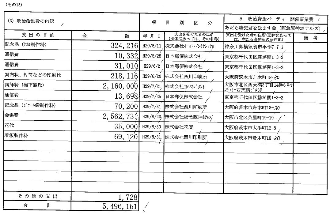 日本維新の会→株TNマネジメント　2,160,000円×2回