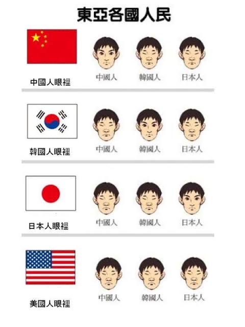 アジア人　顔の認識
