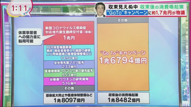 GoTo　1兆6794億円