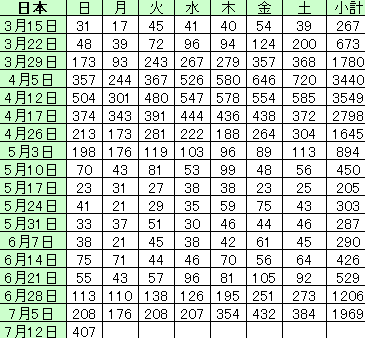 日本　コロナカレンダー