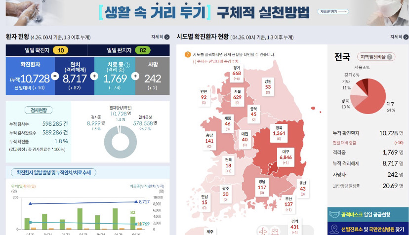 韓国のコロナ情報ホームページ