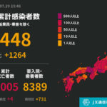 日本　1264人　コロナ感染者数