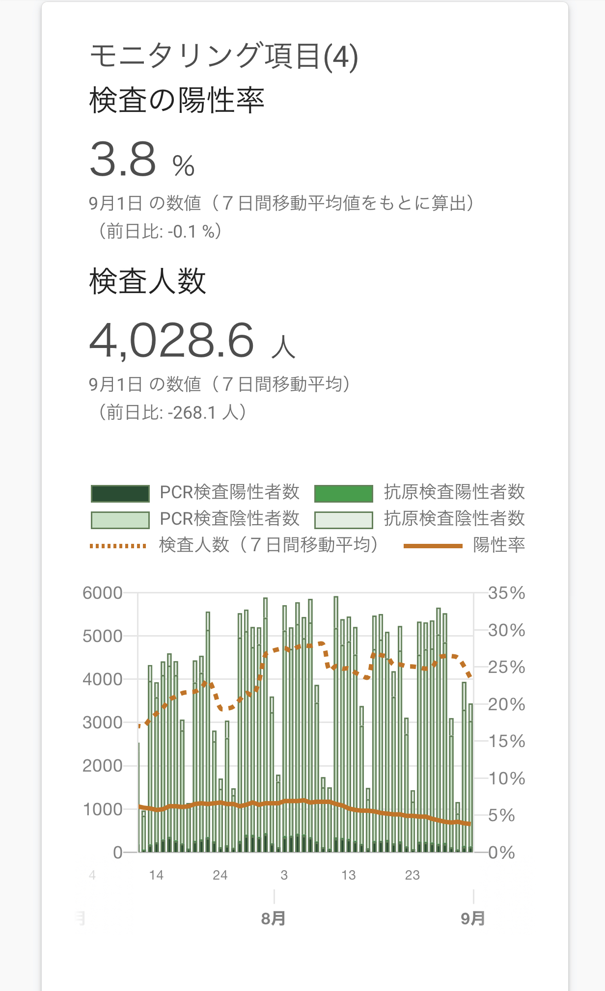 東京　コロナ　検査数