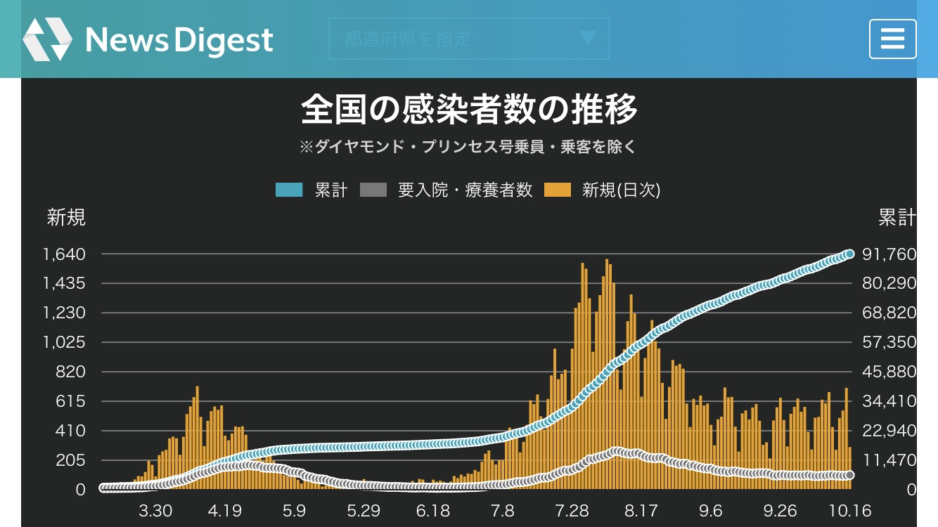 日本全国　コロナ　グラフ　推移