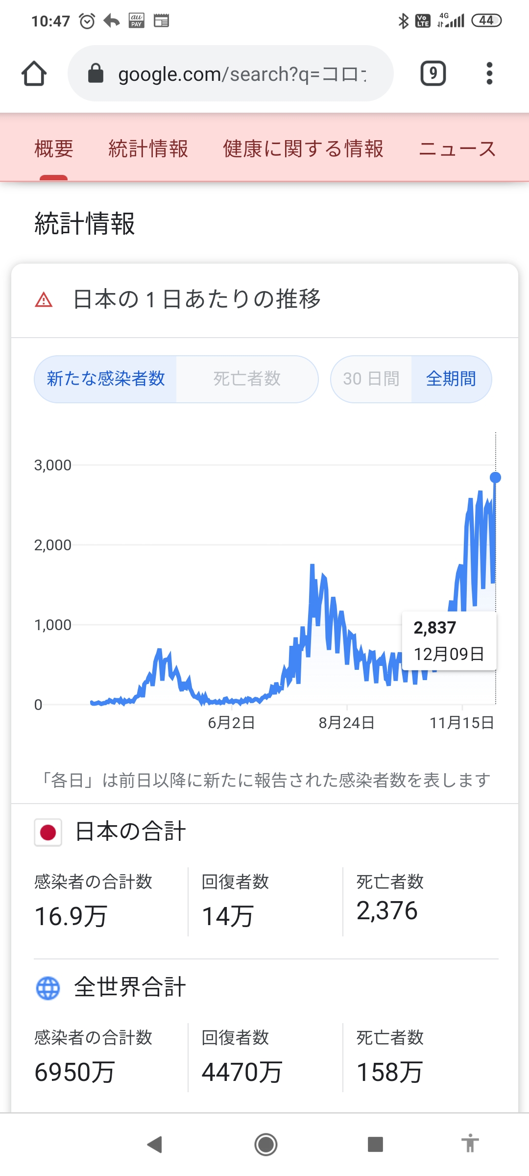 日本　コロナ　グラフ