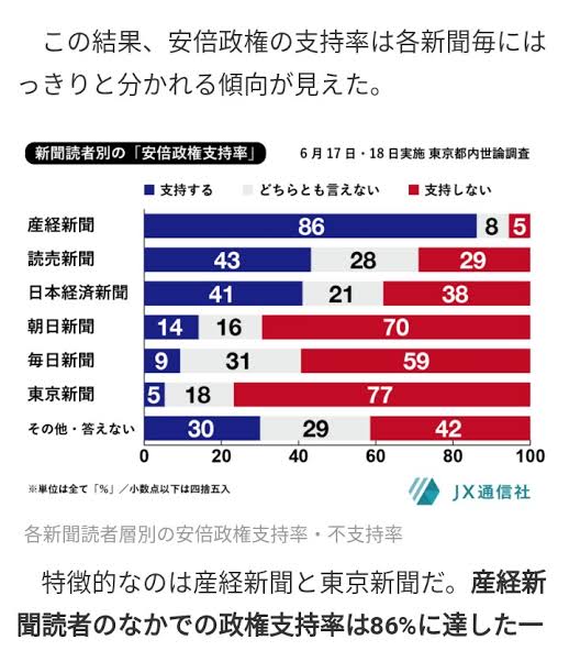 産経新聞　安倍首相　支持率86％