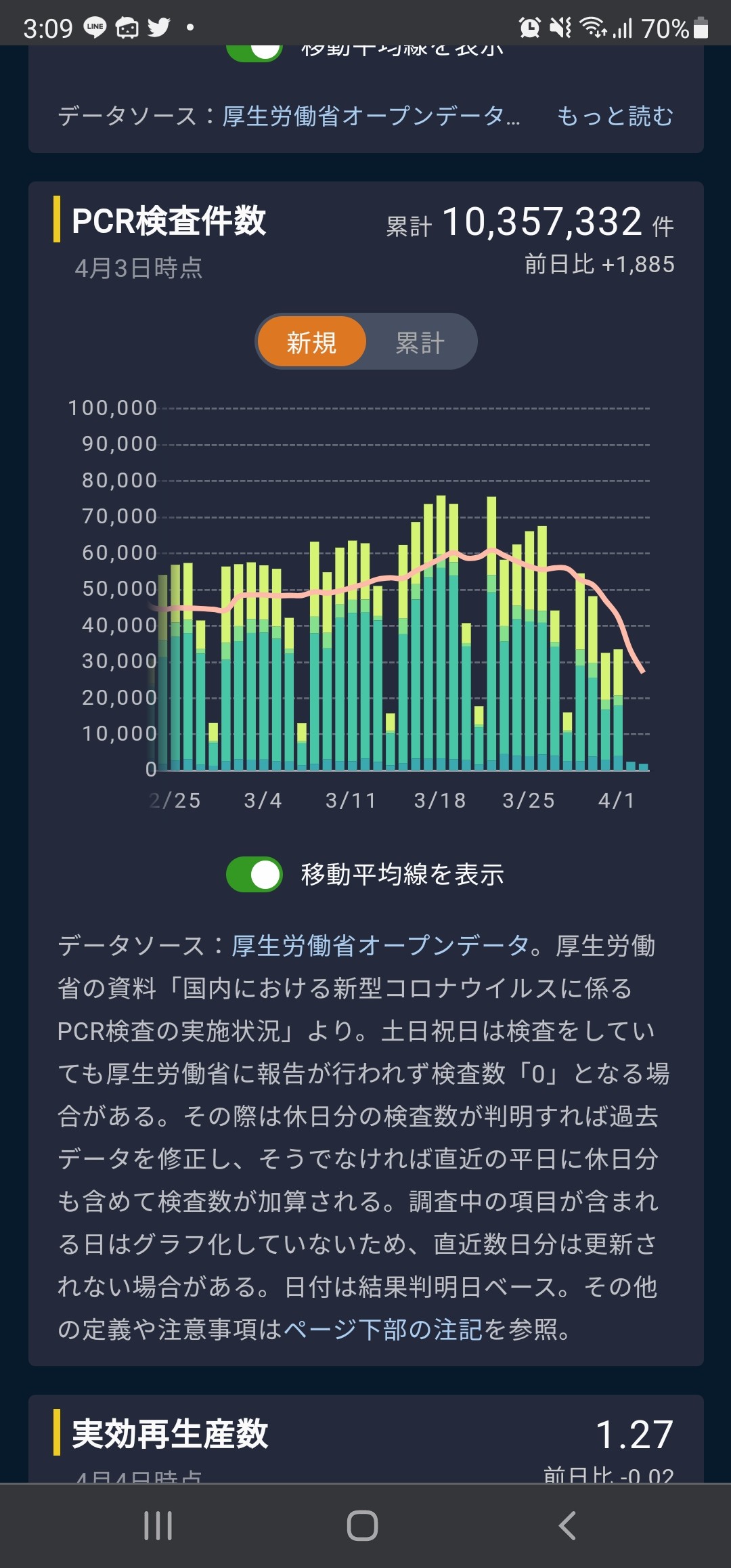 東京　コロナ検査数　グラフ　推移