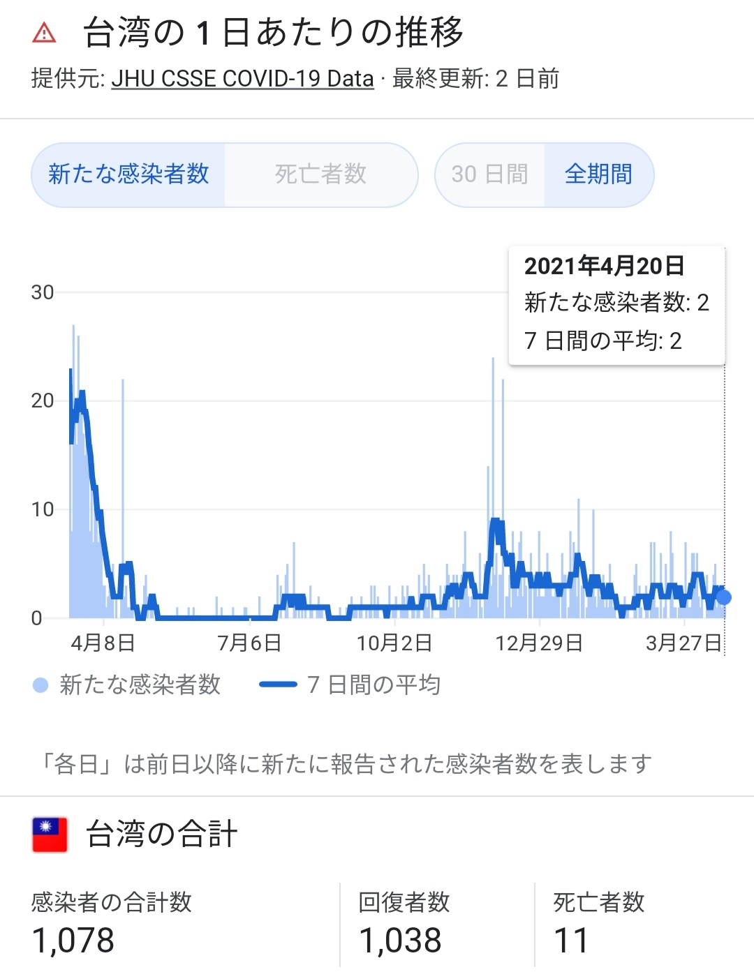 コロナ　グラフ　台湾