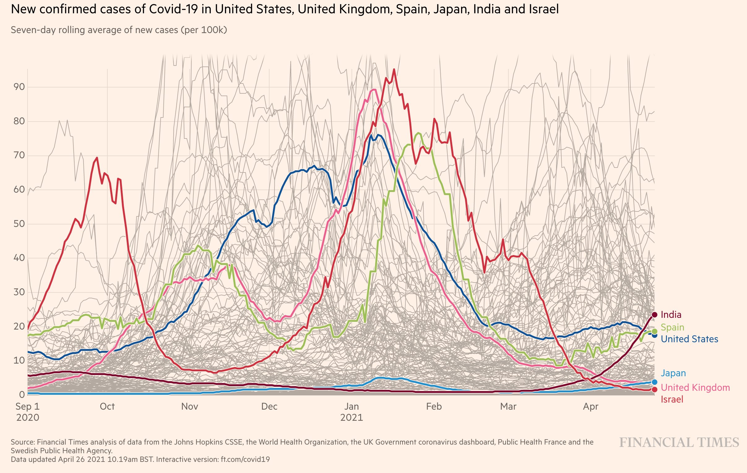 世界　コロナ　グラフ