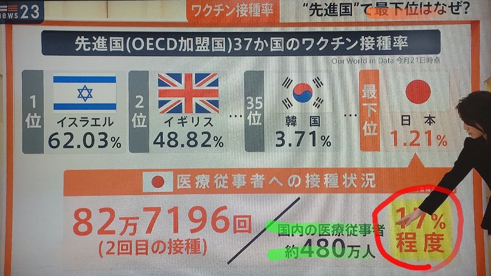日本　ワクチン　接種率