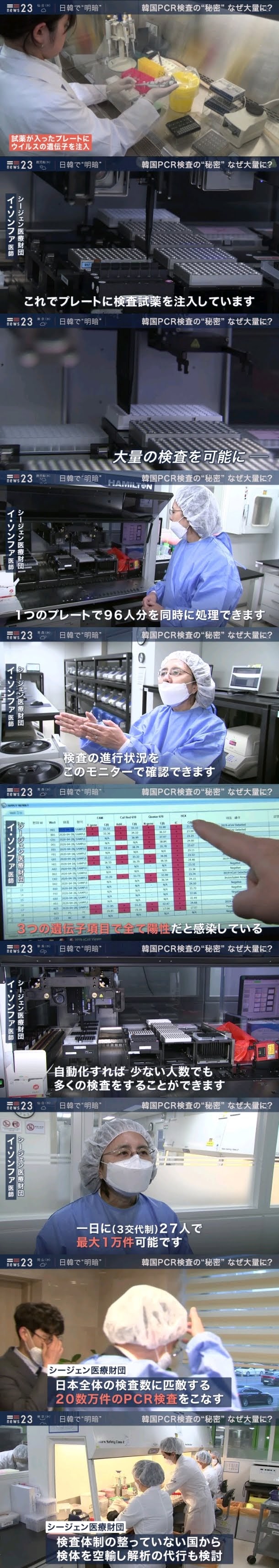 中国中国　コロナ　医療体制　PCR