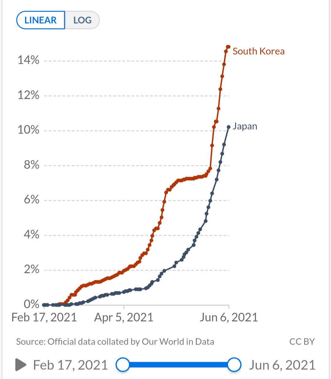 ワクチン接種　韓国　日本