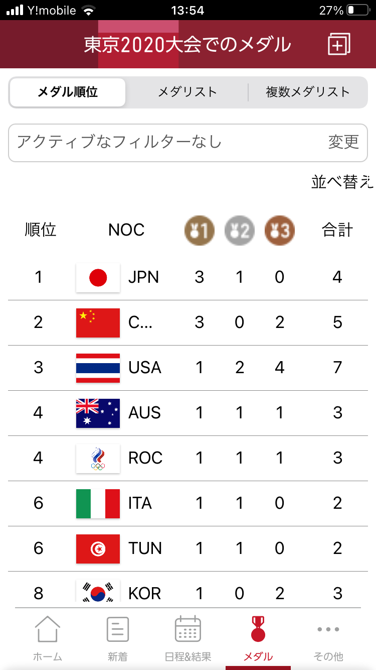 東京五輪　金メダル