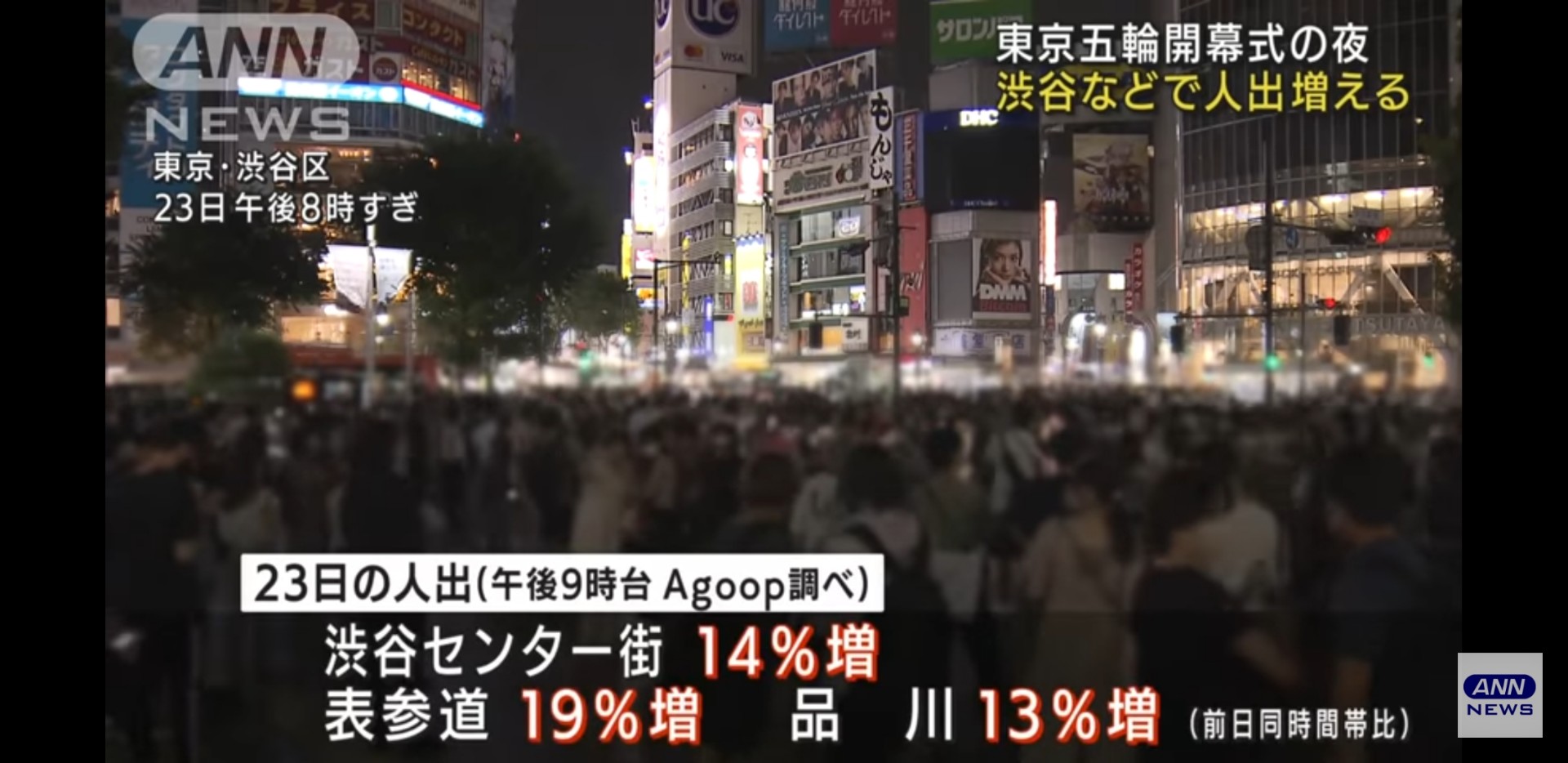 緊急事態宣言中の東京の人出