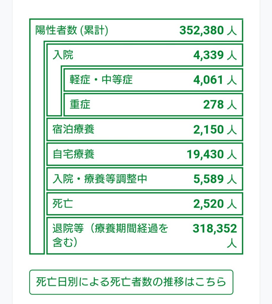東京　コロナ入院患者数