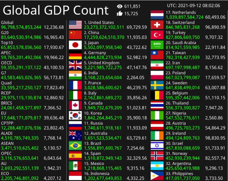 GDP　世界　ランキング