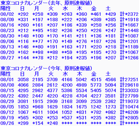 東京　コロナカレンダー21/9/28