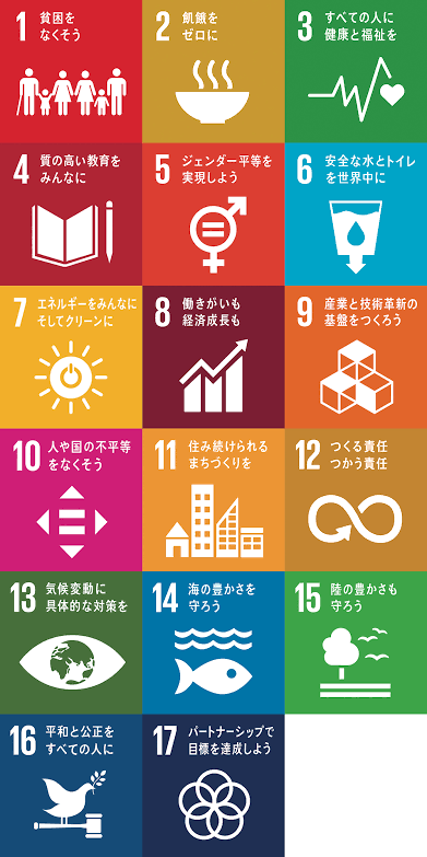 SDGs、17個の項目