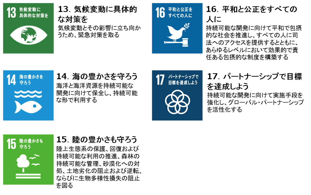 SDGs、17個の項目