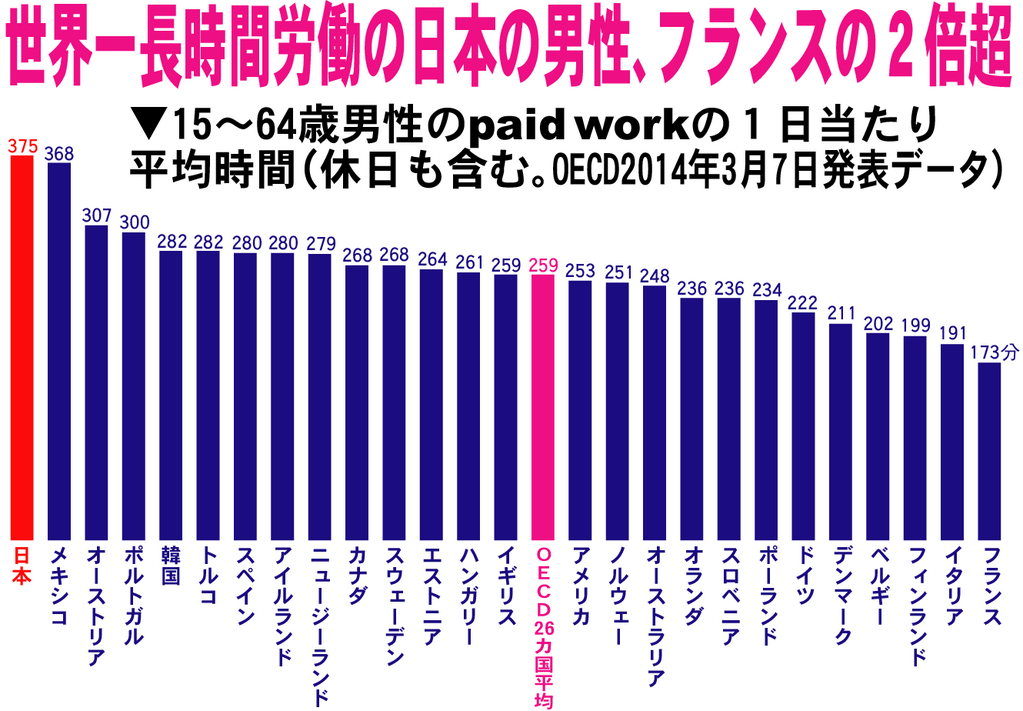 日本人男性の労働時間