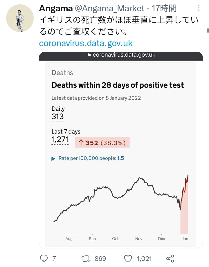 イギリスでは死亡者が激増