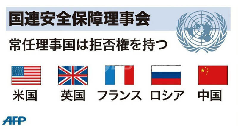 国連安全保障理事会　常任理事国