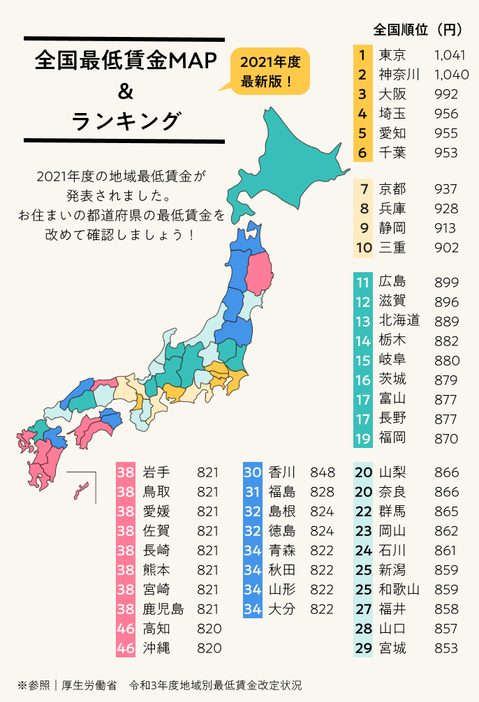 日本　最低賃金　都道府県