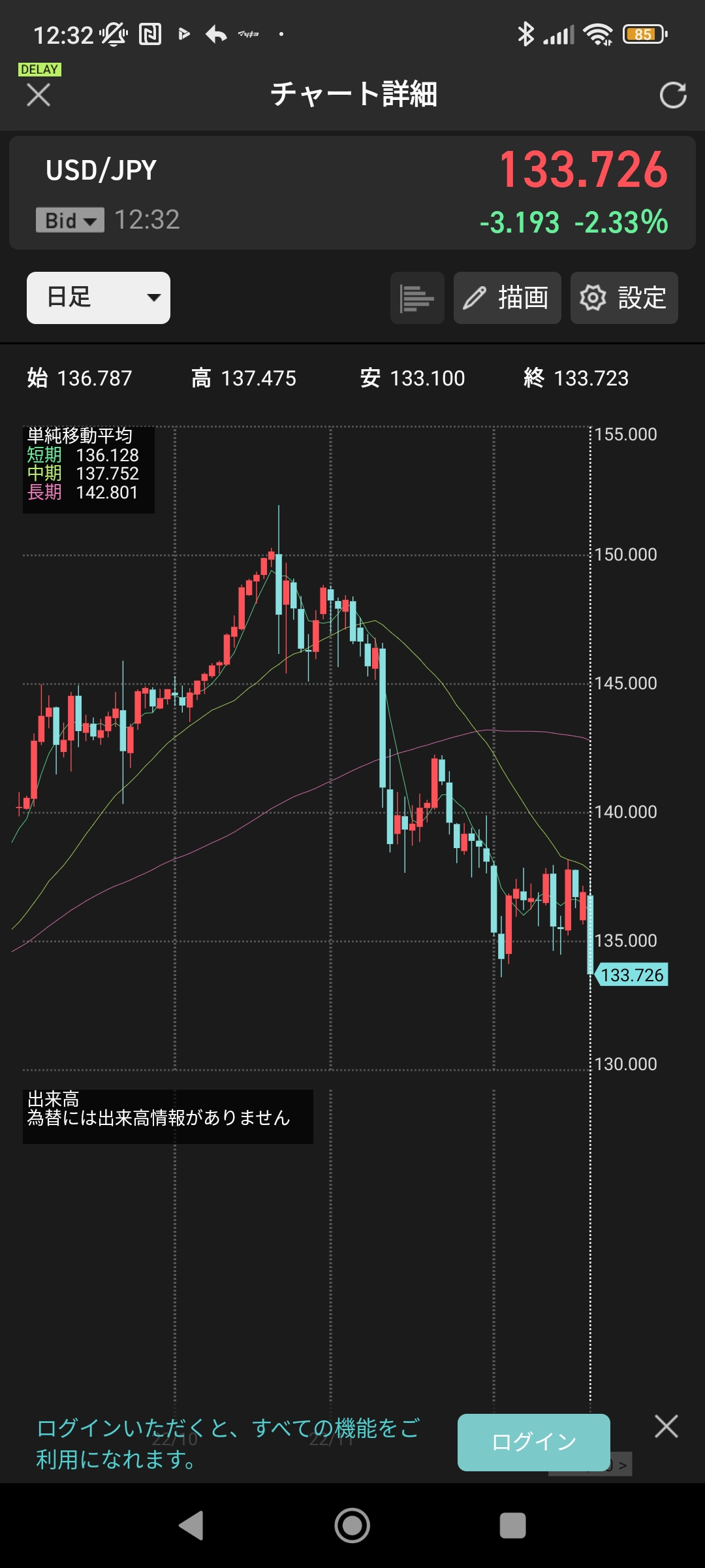 ドル円　チャート