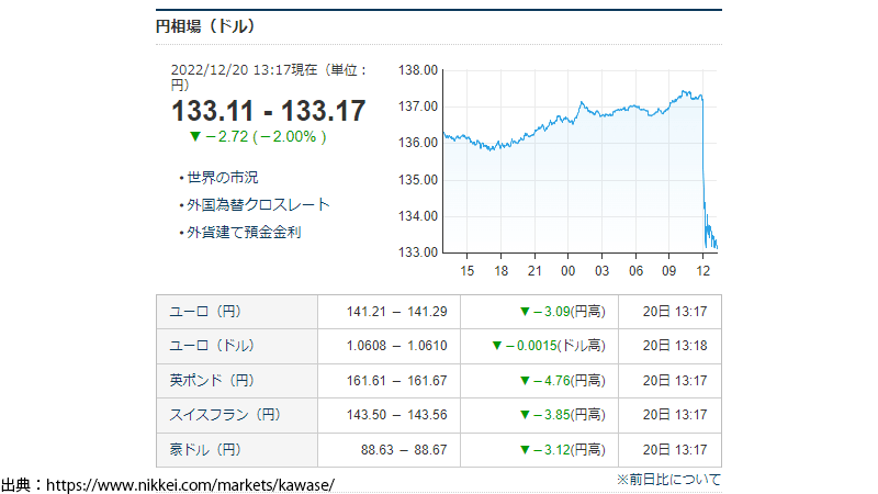 ドル円　チャート